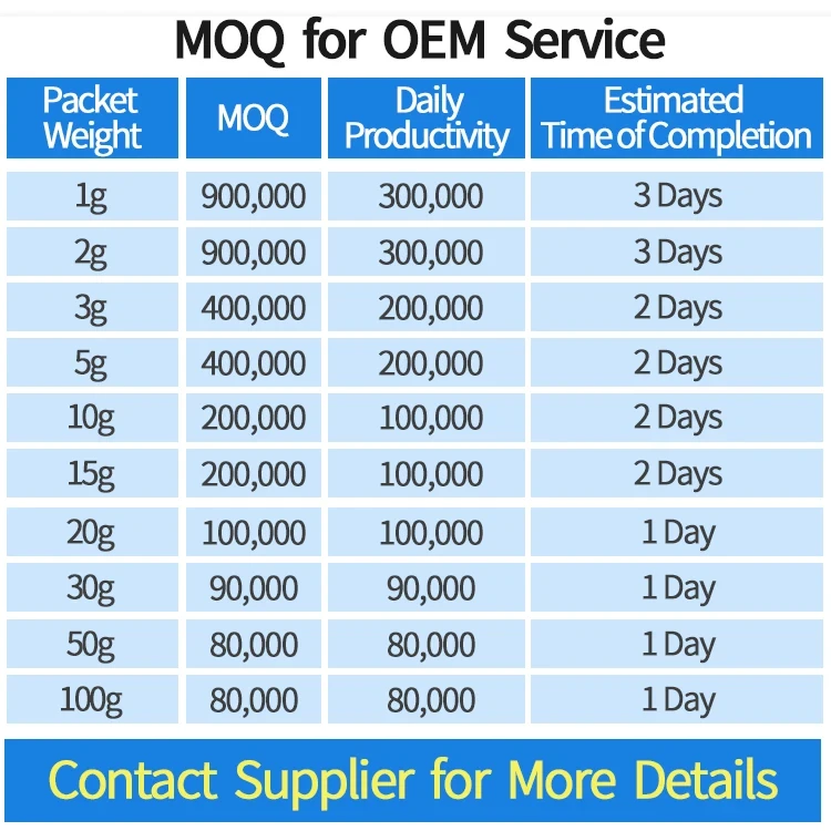silica gel desiccant for food manufacturers